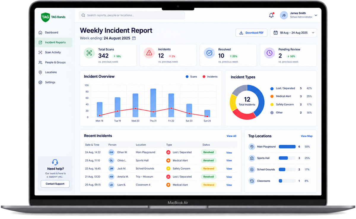 Weekly Incident Reports